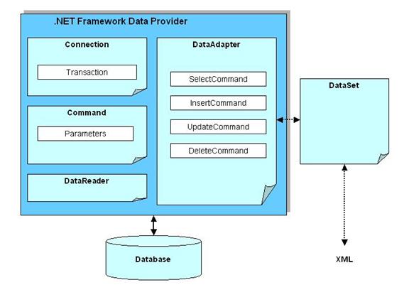 ado-net-vs-entity-framework-what-is-the-difference-explained