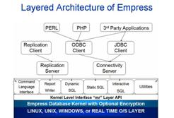 Empress Layered Architecture