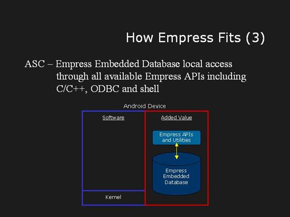 Empress on Local Device