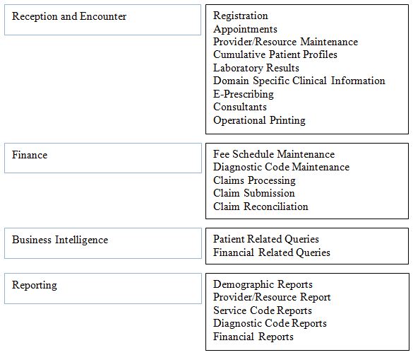 PCIS Modules